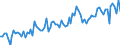 Flussrichtung: Insgesamt / Ladungsart: Insgesamt / Seeverkehr (Partnereinheit): Insgesamt / Maßeinheit: Tausend Tonnen / Seeverkehr (Meldeeinheit): Samsun