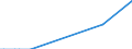 Direction of flow: Total / Type of cargo: Total / Maritime entity (partner): Total / Unit of measure: Thousand tonnes / Maritime entity (reporting): Sile