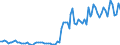 Flussrichtung: Insgesamt / Ladungsart: Insgesamt / Seeverkehr (Partnereinheit): Insgesamt / Maßeinheit: Tausend Tonnen / Seeverkehr (Meldeeinheit): Tasucu