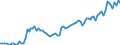 Direction of flow: Total / Type of cargo: Total / Maritime entity (partner): Total / Unit of measure: Thousand tonnes / Maritime entity (reporting): Tekirdag