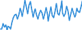 Direction of flow: Total / Type of cargo: Total / Maritime entity (partner): Total / Unit of measure: Thousand tonnes / Maritime entity (reporting): Tirebolu