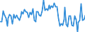 Direction of flow: Total / Type of cargo: Total / Maritime entity (partner): Total / Unit of measure: Thousand tonnes / Maritime entity (reporting): Trabzon