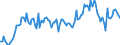 Direction of flow: Total / Type of cargo: Total / Unit of measure: Thousand tonnes / Maritime entity (partner): Belgium / Maritime entity (reporting): Türkiye
