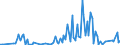 Direction of flow: Total / Type of cargo: Total / Unit of measure: Thousand tonnes / Maritime entity (partner): Belgium / Maritime entity (reporting): Türkiye: unspecified maritime coastal area