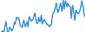 Direction of flow: Total / Type of cargo: Total / Unit of measure: Thousand tonnes / Maritime entity (partner): Belgium / Maritime entity (reporting): Aliaga