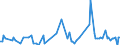 Direction of flow: Total / Type of cargo: Total / Unit of measure: Thousand tonnes / Maritime entity (partner): Belgium / Maritime entity (reporting): Antalya