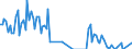 Direction of flow: Total / Type of cargo: Total / Unit of measure: Thousand tonnes / Maritime entity (partner): Belgium / Maritime entity (reporting): Bandirma