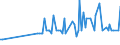 Direction of flow: Total / Type of cargo: Total / Unit of measure: Thousand tonnes / Maritime entity (partner): Belgium / Maritime entity (reporting): Bartin