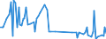 Direction of flow: Total / Type of cargo: Total / Unit of measure: Thousand tonnes / Maritime entity (partner): Belgium / Maritime entity (reporting): Botas