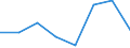 Direction of flow: Total / Type of cargo: Total / Unit of measure: Thousand tonnes / Maritime entity (partner): Belgium / Maritime entity (reporting): Eregli