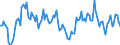 Direction of flow: Total / Type of cargo: Total / Unit of measure: Thousand tonnes / Maritime entity (partner): Belgium / Maritime entity (reporting): Gemlik
