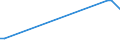 Direction of flow: Total / Type of cargo: Total / Unit of measure: Thousand tonnes / Maritime entity (partner): Belgium / Maritime entity (reporting): Giresun