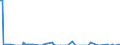 Direction of flow: Total / Type of cargo: Total / Unit of measure: Thousand tonnes / Maritime entity (partner): Belgium / Maritime entity (reporting): Istanbul