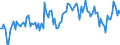 Direction of flow: Total / Type of cargo: Total / Unit of measure: Thousand tonnes / Maritime entity (partner): Belgium / Maritime entity (reporting): Izmit
