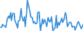 Direction of flow: Total / Type of cargo: Total / Unit of measure: Thousand tonnes / Maritime entity (partner): Belgium / Maritime entity (reporting): Karabiga