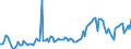 Direction of flow: Total / Type of cargo: Total / Unit of measure: Thousand tonnes / Maritime entity (partner): Belgium / Maritime entity (reporting): Mersin