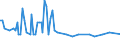 Direction of flow: Total / Type of cargo: Total / Unit of measure: Thousand tonnes / Maritime entity (partner): Belgium / Maritime entity (reporting): Rize