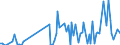 Direction of flow: Total / Type of cargo: Total / Unit of measure: Thousand tonnes / Maritime entity (partner): Belgium / Maritime entity (reporting): Samsun