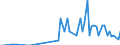Direction of flow: Total / Type of cargo: Total / Unit of measure: Thousand tonnes / Maritime entity (partner): Belgium / Maritime entity (reporting): Tasucu