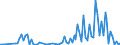 Direction of flow: Total / Type of cargo: Total / Maritime entity (partner): Belgium / Unit of measure: Thousand tonnes / Maritime entity (reporting): Turkey: unspecified maritime coastal area