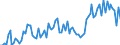 Direction of flow: Total / Type of cargo: Total / Maritime entity (partner): Belgium / Unit of measure: Thousand tonnes / Maritime entity (reporting): Aliaga