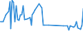 Direction of flow: Total / Type of cargo: Total / Maritime entity (partner): Belgium / Unit of measure: Thousand tonnes / Maritime entity (reporting): Botas