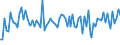 Direction of flow: Total / Type of cargo: Total / Maritime entity (partner): Belgium / Unit of measure: Thousand tonnes / Maritime entity (reporting): Marmara Adasi