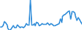 Direction of flow: Total / Type of cargo: Total / Maritime entity (partner): Belgium / Unit of measure: Thousand tonnes / Maritime entity (reporting): Mersin