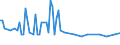 Direction of flow: Total / Type of cargo: Total / Maritime entity (partner): Belgium / Unit of measure: Thousand tonnes / Maritime entity (reporting): Rize