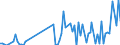 Direction of flow: Total / Type of cargo: Total / Maritime entity (partner): Belgium / Unit of measure: Thousand tonnes / Maritime entity (reporting): Samsun