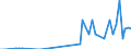 Direction of flow: Total / Type of cargo: Total / Maritime entity (partner): Belgium / Unit of measure: Thousand tonnes / Maritime entity (reporting): Tasucu