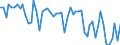 Total / Total / Thousand tonnes / Total / Ballylumford