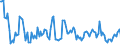 Total / Total / Thousand tonnes / Total / Boston