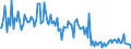 Total / Total / Thousand tonnes / Total / Dundee