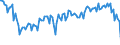 Total / Total / Thousand tonnes / Total / Felixstowe