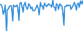 Total / Total / Thousand tonnes / Total / River Hull & Humber