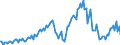 Total / Total / Thousand tonnes / Total / Tyne