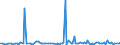 Total / Total / Thousand tonnes / Belgium / Cromarty Firth