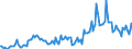 Total / Total / Thousand tonnes / Belgium / Liverpool