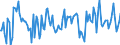 Total / Total / Thousand tonnes / Belgium / London