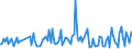 Total / Total / Thousand tonnes / Belgium / Londonderry