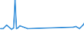 Insgesamt / Insgesamt / Tausend Tonnen / Belgien / Newhaven