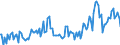 Total / Total / Thousand tonnes / Belgium / Southampton