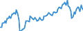 Thousand tonnes / Total / Total / European Union - 27 countries (from 2020)