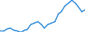 Tonnes per capita / Portugal