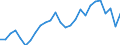 Tonnes per capita / Iceland