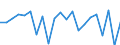 Growth rate on previous period (t/t-1) / Bulgaria