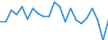 Growth rate on previous period (t/t-1) / Latvia