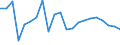 Growth rate on previous period (t/t-1) / Lithuania