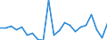 Growth rate on previous period (t/t-1) / Poland